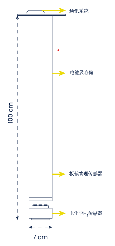 屏幕截图 2023-03-22 114738.png