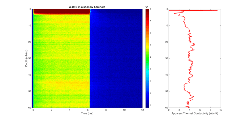 A-DTS-thermal-conductivity-800x398.png